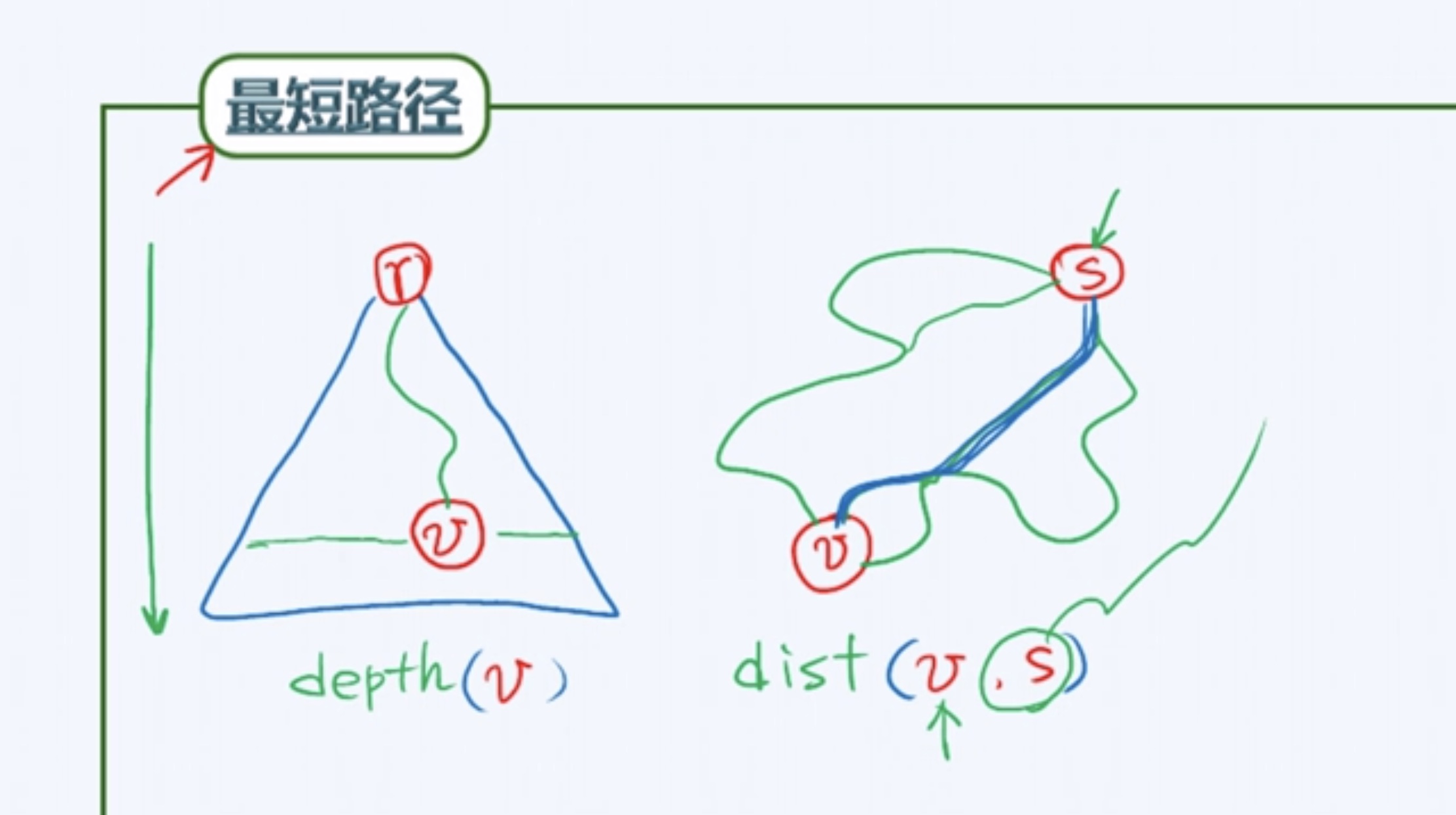 最短路径-1