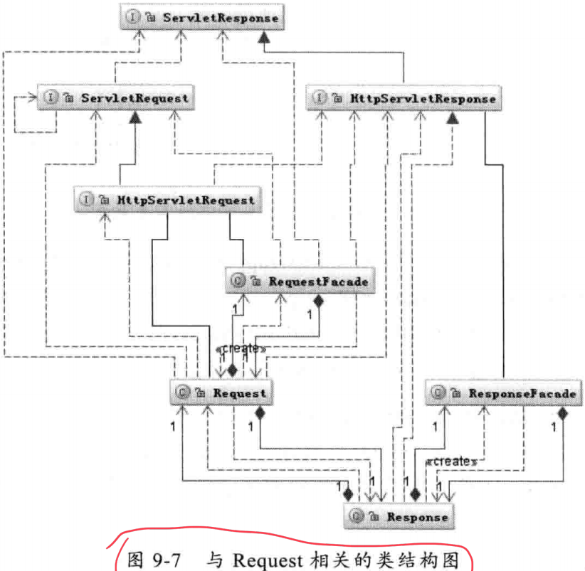 Servlet | 荒流的笔趣屋