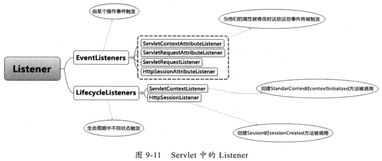 Listener | 荒流的笔趣屋