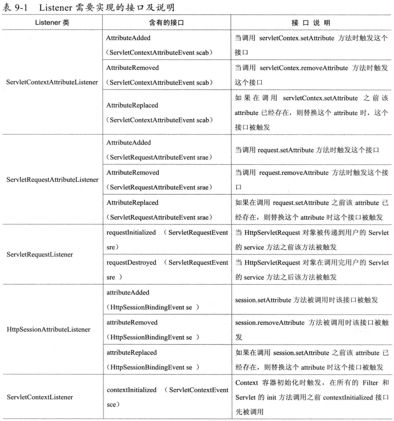 Listener | 荒流的笔趣屋