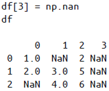 df[3] -  nan  NaN  4.6  2 Nan  5 Nan  6 Nan 