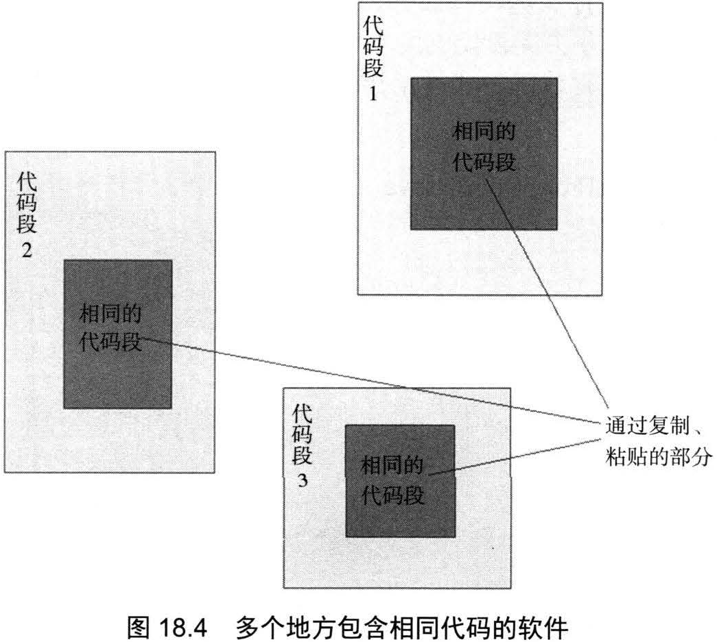 图 18.4