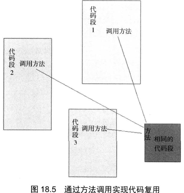 图 18.5