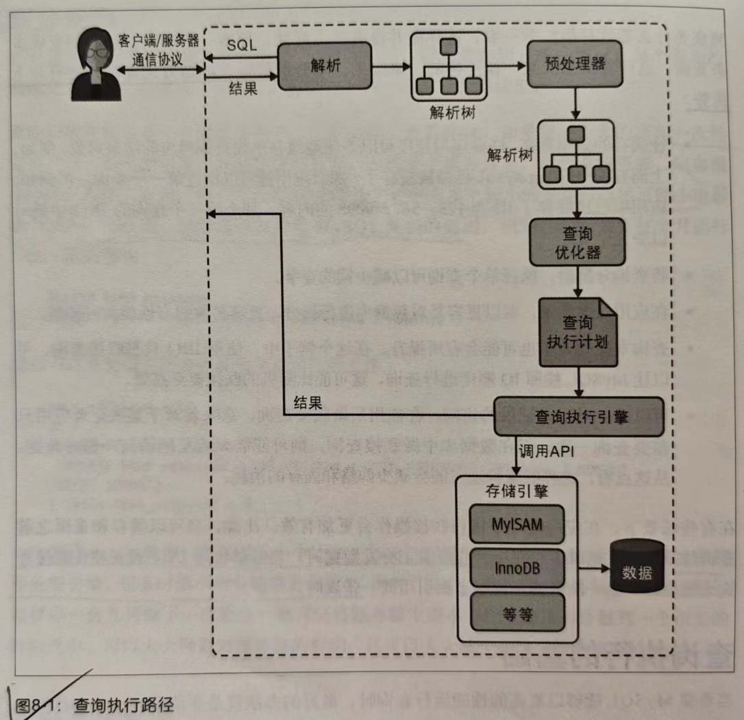 MySQL 查询的执行路径